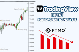 forex and crypto chart technical analysis