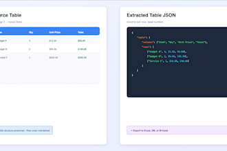 extract data from pdfs or docx to CSV, json, and more