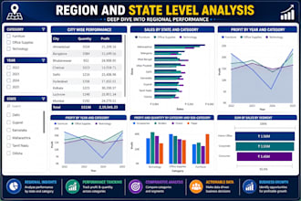 create interactive power bi dashboards and reports