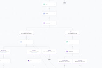 customize gohighlevel or any CRM or software integrations