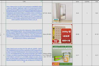 help you buy products from taobao and other shopping website