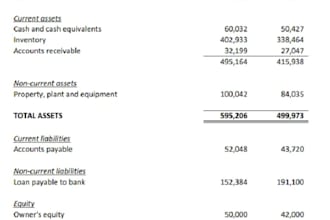 do financial reporting and accounting cleanup