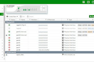 configure fortigate firewall policies and security profiles for your network