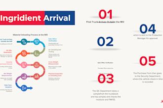 design professional pitch deck presentations