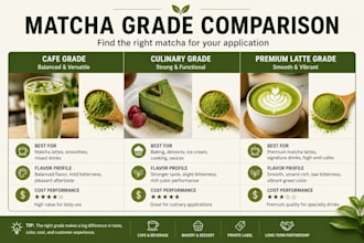 help you choose the right matcha grade for your business