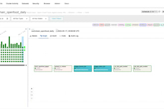 automate reporting workflows using sql python and power bi