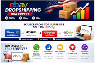 create SEO optimized ebay listings that rank and sell