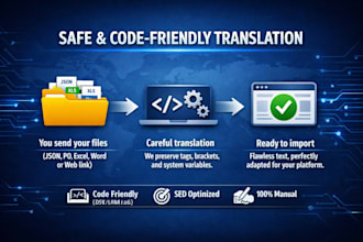 translate and localize your website into english and french