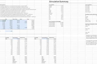 do anything finance related