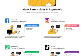 do get meta , fb,ig, wa,tiktok app permissions and approvals