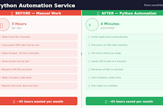 automate any repetitive task with a python script