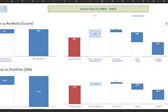 analyze your business data and provide actionable insights