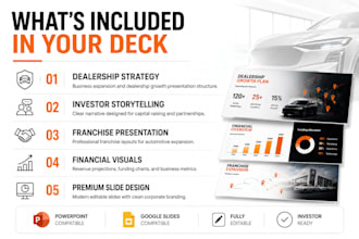 create automotive dealership franchise investor pitch deck