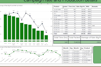 data entry and formatting