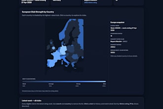 analysis transform and visualise data in a repeatable pipeline