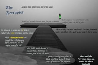 edit your ttrpg supplement