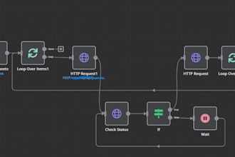 n8n, make zapier and ai workflow automations