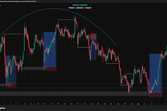 provide structured market analysis and trade idea breakdowns