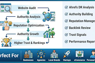 increase domain rating, ahrefs authority and online reputation management