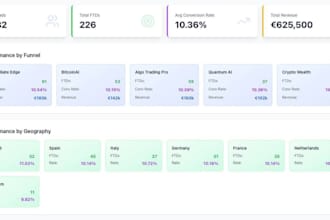 find fresh b2b high profile leads and build prospect list