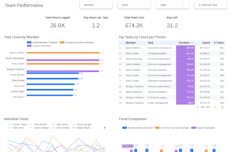 build a looker studio dashboard from your google sheets data