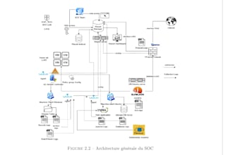 set up soc monitoring with wazuh siem and alerts