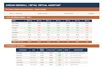 build a retail KPI tracker and weekly sales performance report for your store