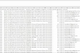 scrape websites using python, selenium, and beautifulsoup