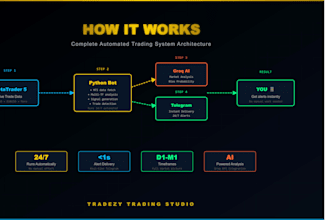 build a fully automated trading system