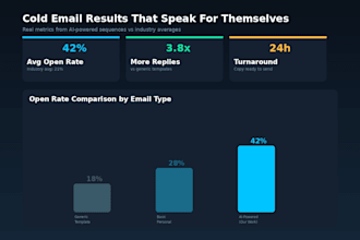 write ai powered cold emails that convert leads to sales