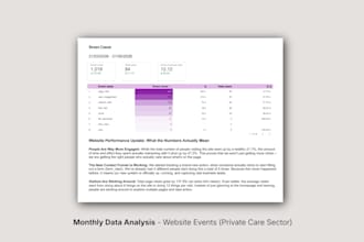 audit your website user behaviour and ga4 analytics