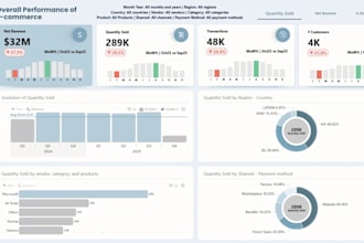 design a professional power bi dashboard with dax for your business data