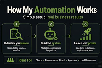 build an ai whatsapp chatbot and automation workflow