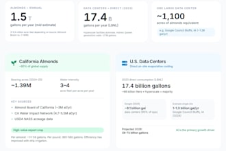 conduct online research and deliver a clear, organized report