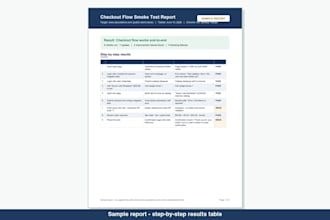manually test your website login and checkout and report bugs
