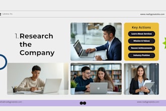 design professional canva presentations