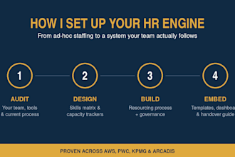 set up your resource management, capacity planning and HR processes