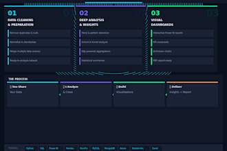 do data analysis and build dashboards from your data