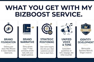 write for you a compelling brand story