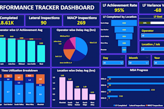create interactive power bi dashboard with any data source