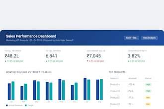clean and analyze your data using excel and sql