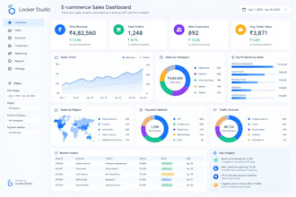 create a professional looker studio dashboard
