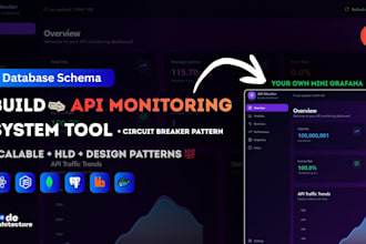build high performance backend developer for scalable apis microservices