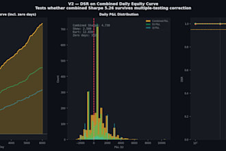 coach you to build automated trading systems using ai