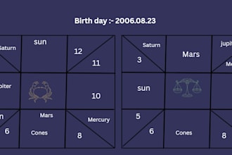 give you astrology reading on horoscope and answer any specific question psychic