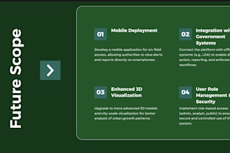 create professional canva and powerpoint presentations