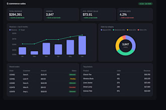 transform your data to provide business insights