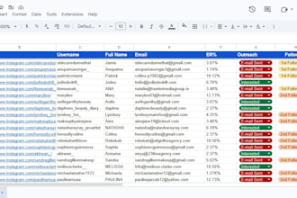 do micro influencer research and outreach for influencer marketing