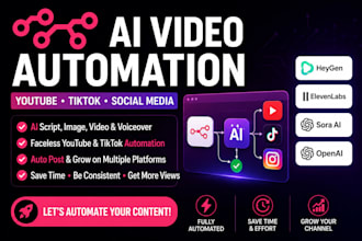 n8n ai image video automation elevenlabs heygen sora social media youtube tiktok
