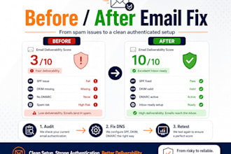 fix mail tester score, spf, dkim, dmarc and email dns